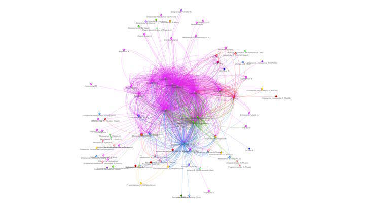 Ongestructureerde data plotten op een gestructureerd datamodel